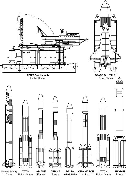 Launch Vehicles